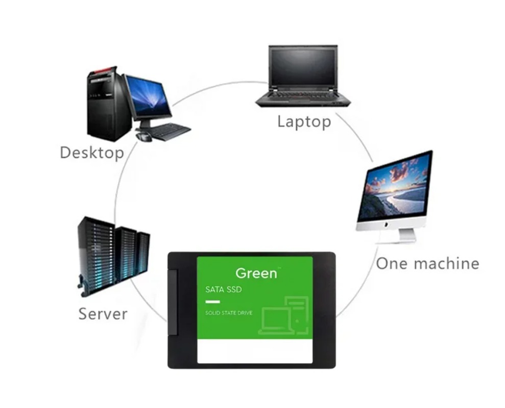 SSD Externo de 1TB, 2TB, 4TB p - Ssd 1Tb avaliação e preço